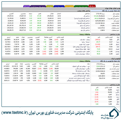 سایت بورسی شرکت مدیریت فناوری بورس تهران | سایت TSETMC