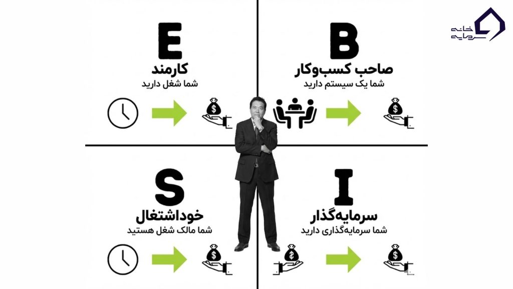 چهارراه پولسازی چیست