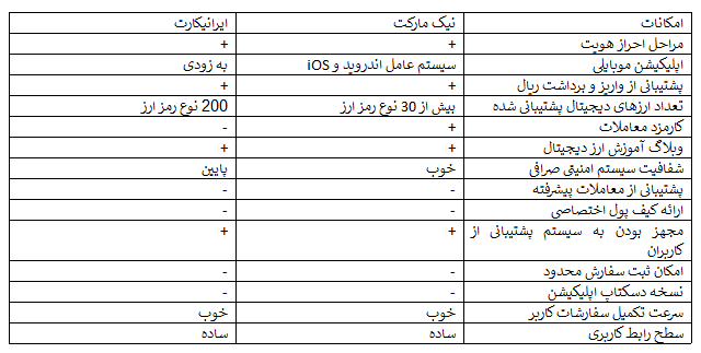 آموزش صرافی ایرانیکارت