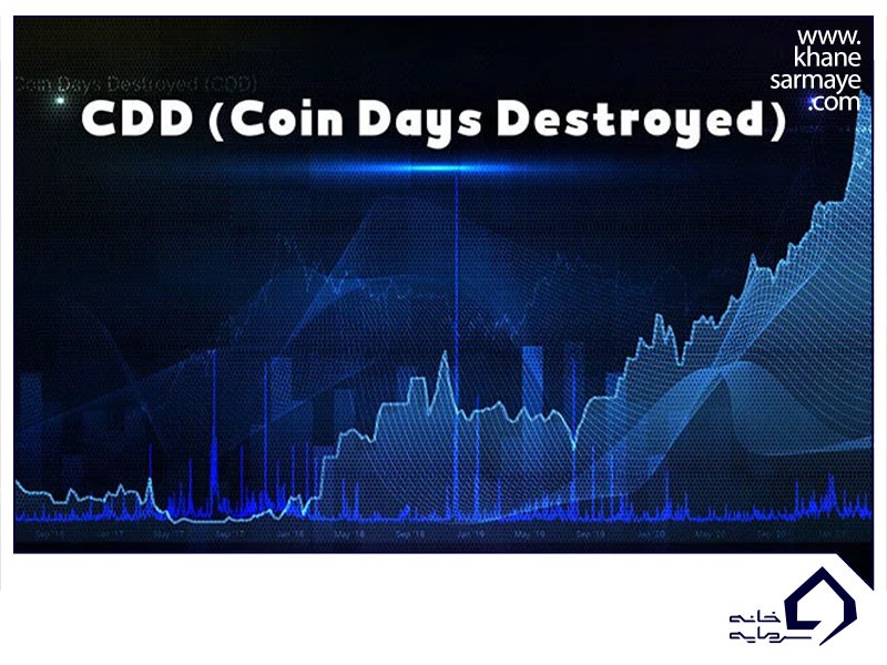 Coin Days Destroyed indicator