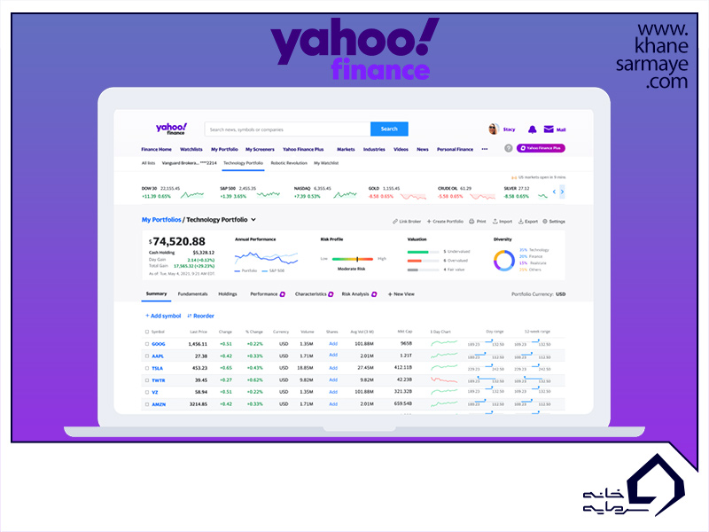 یاهو فاینانس (Yahoo finance)