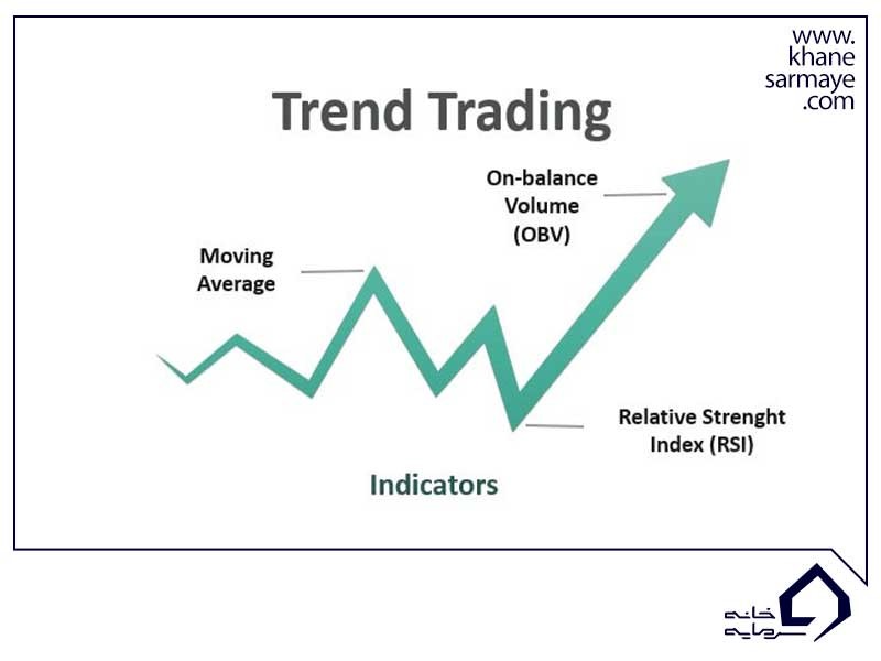 استراتژی ترند، روند یا  Trend trading strategy