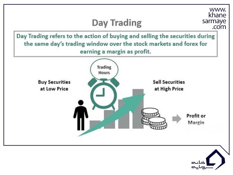 استراتژی ترید روزانه در فارکس یا Day Trading