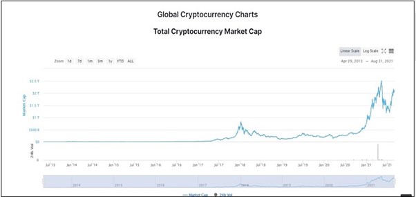 سربرگ چارت جهانی (global chart)