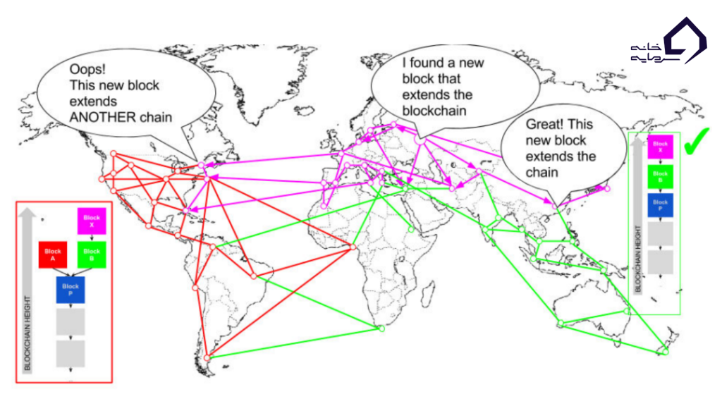 تصویری از یک رویداد انشعاب در بلاک‌چین