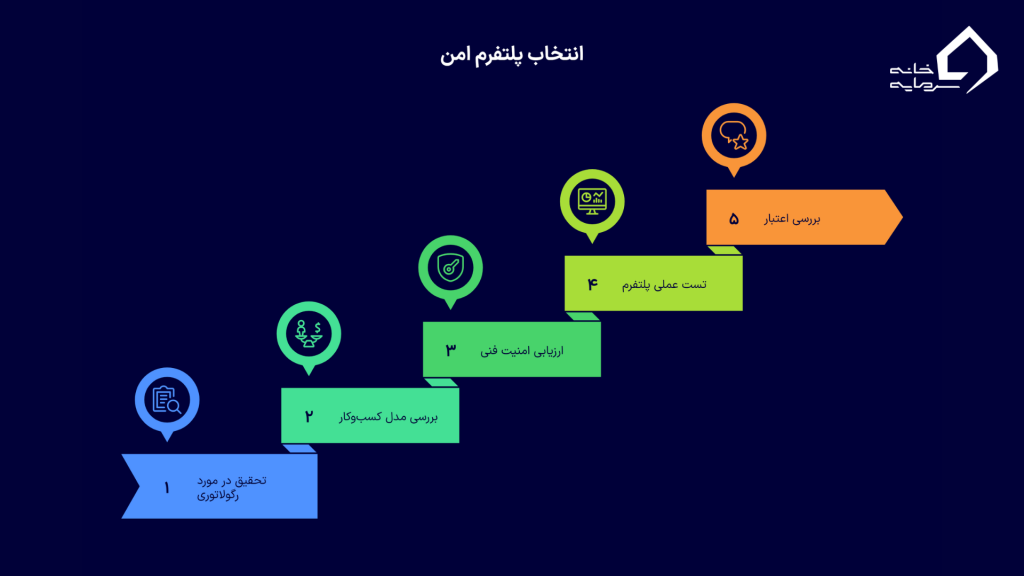 چکلیست نهایی و اقدام عملی