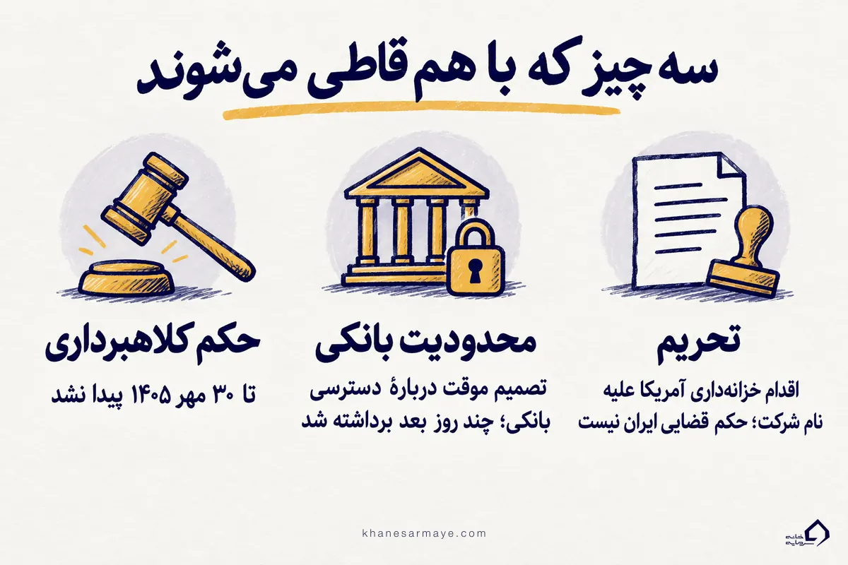بیت پین کلاهبرداری؟ تفاوت تحریم، محدودیت بانکی موقت و حکم کلاهبرداری